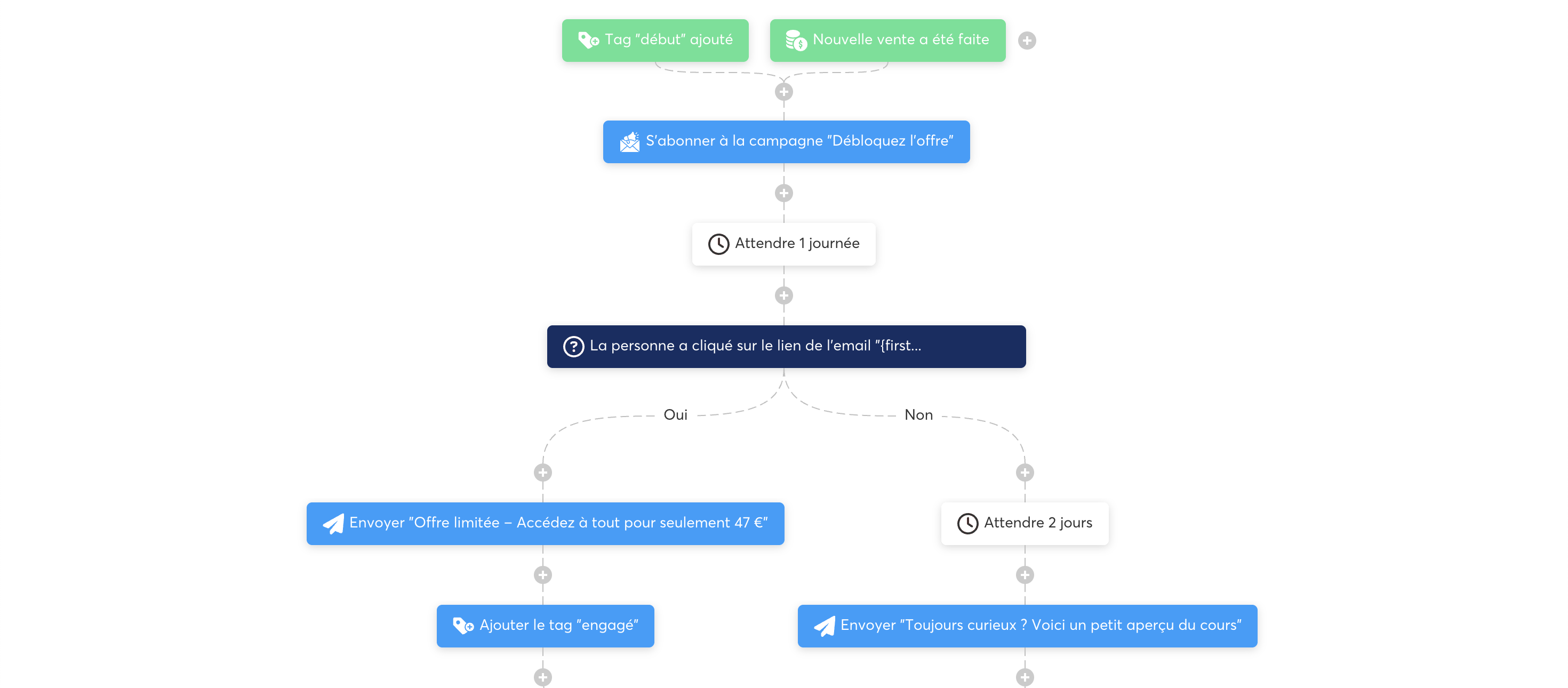 Capture des automatisations email systeme.io — workflow avec tags, conditions et délais