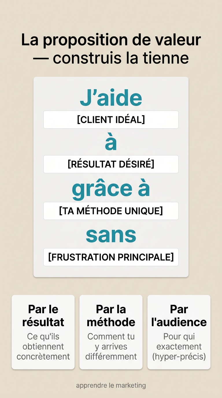 Formule de proposition de valeur : pour qui, quel problème, quel résultat et comment