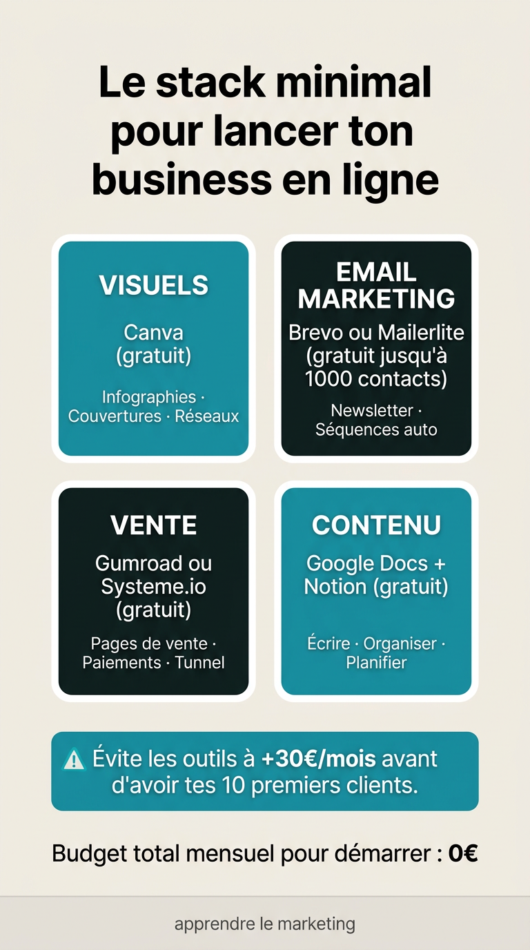 Stack d'outils essentiels pour démarrer : création de contenu, gestion d'audience et vente en ligne