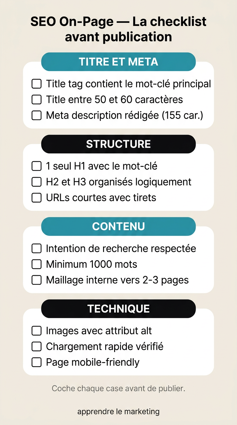 Checklist SEO on-page : titre, meta description, structure H1/H2, contenu et technique à vérifier avant publication