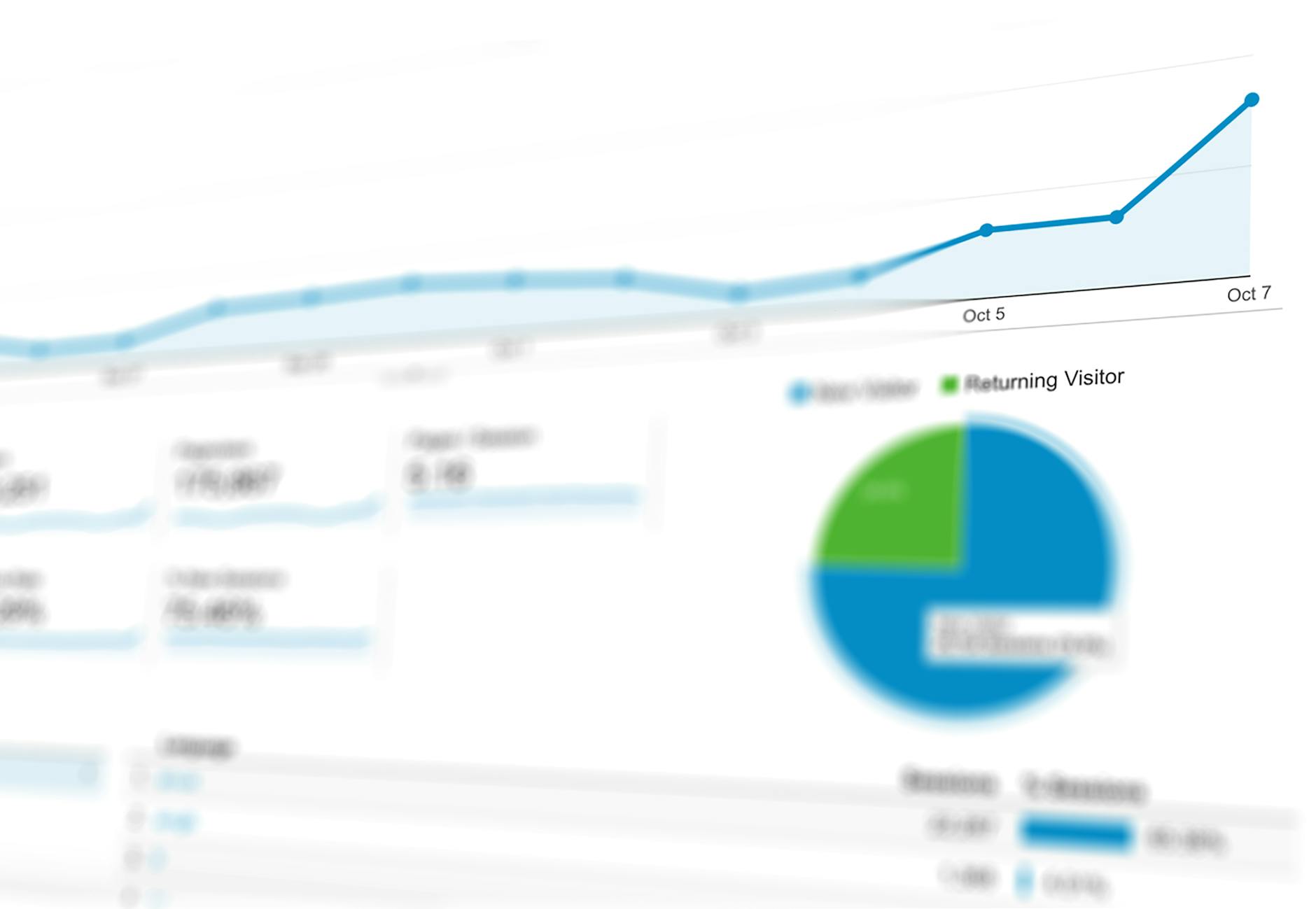 Tableau de bord analytique pour identifier le maillon faible de son funnel marketing AARRR
